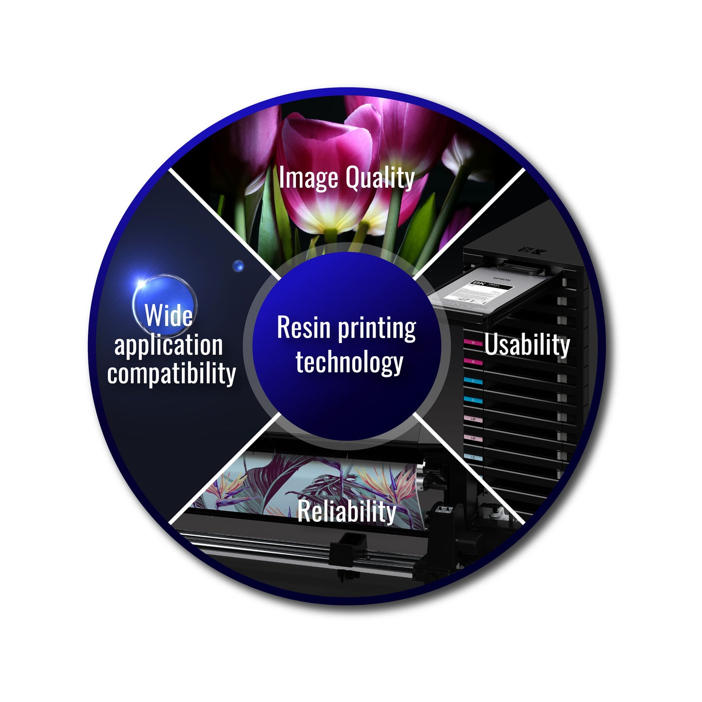 Epson SureColor R5070 64" Roll-to-Roll Resin Signage Printer